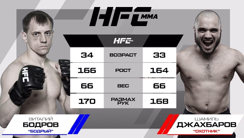 HFC MMA: Поединок Бодрова против Джахбарова, 1/4 Женского Гран-при