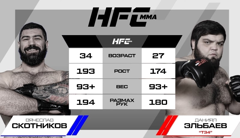 HFC MMA: «Т-34» повторил успех Тайсона и прокусил ухо, Северов vs Курбанов