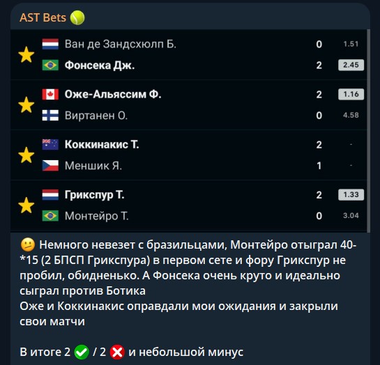 AST Bets | Аналитика телеграмм