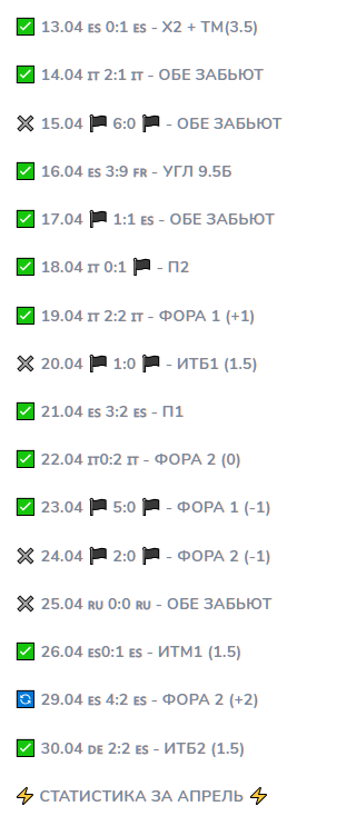 Блог Артема WIN со ставками отзывы