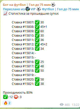 Бот на футбол Гол до 75 мин телеграмм канал