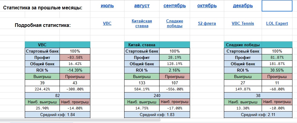 Китайская Ставка телеграмм