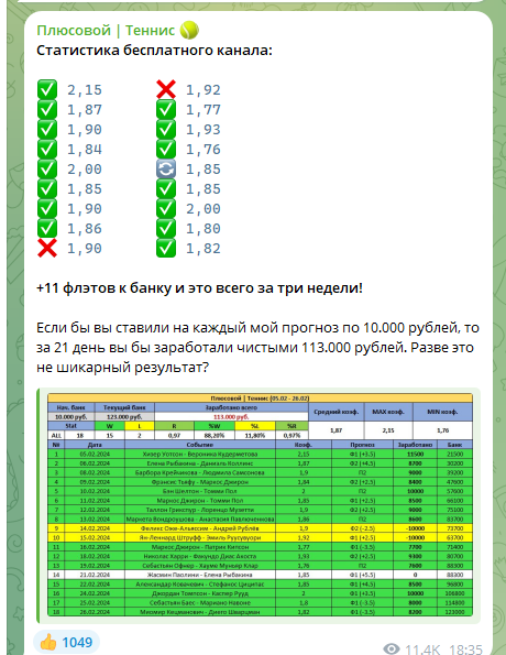 Плюсовой | Теннис телеграмм канал