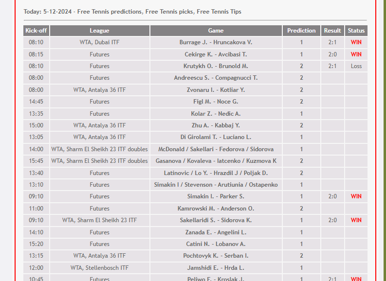 Tennis-predictions.com телеграмм