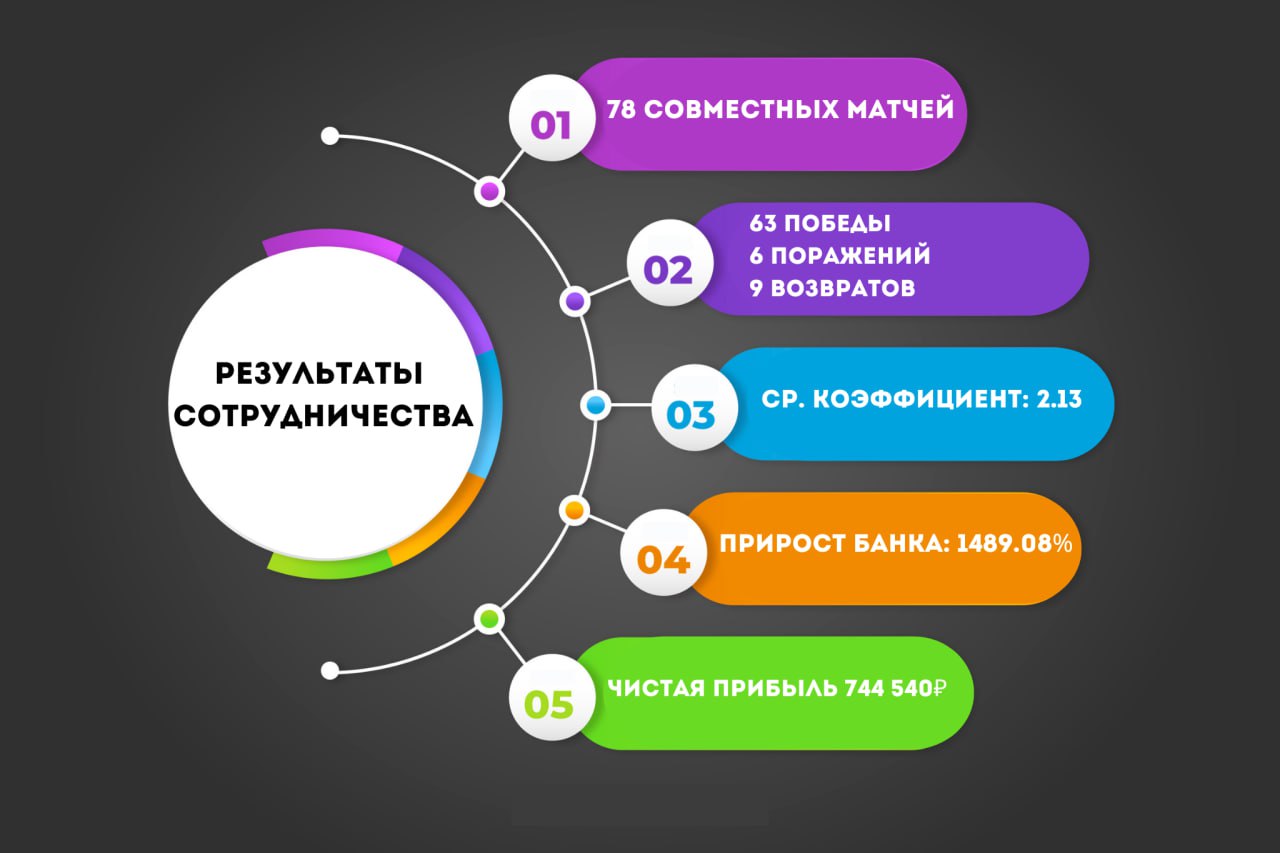 Предки