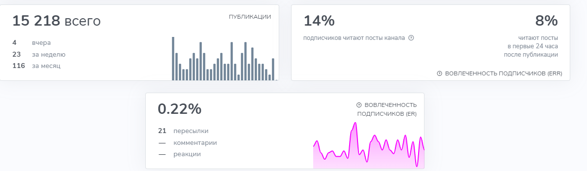 VIP | Спортивная аналитика отзывы