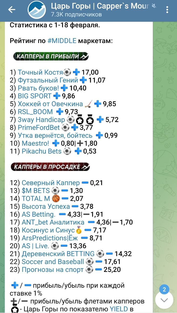 Рейтинг чатов со ставками на спорт