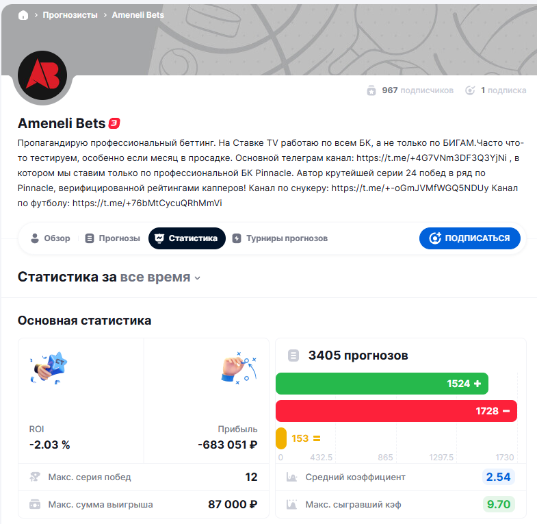 Ameneli Bets