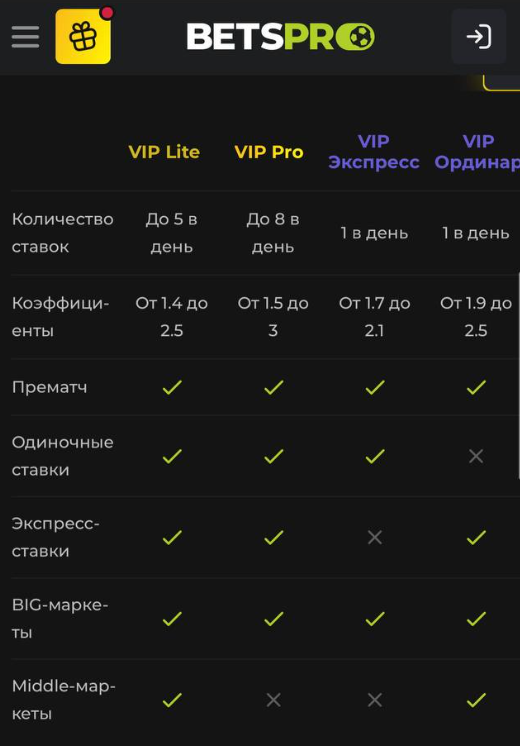 Бетс Про Ру