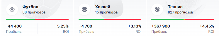 джон бет
