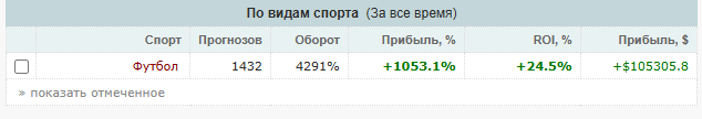 Вин Клуб