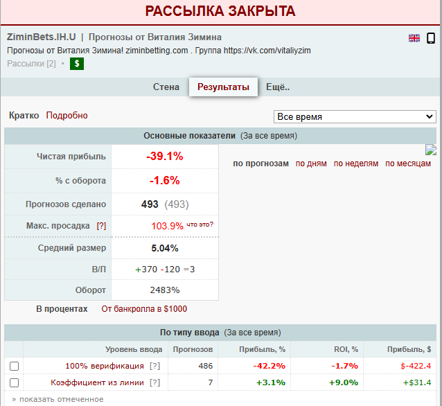 Виталий Зимин