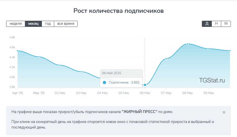 Жирный пресс