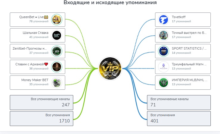 lexa vip