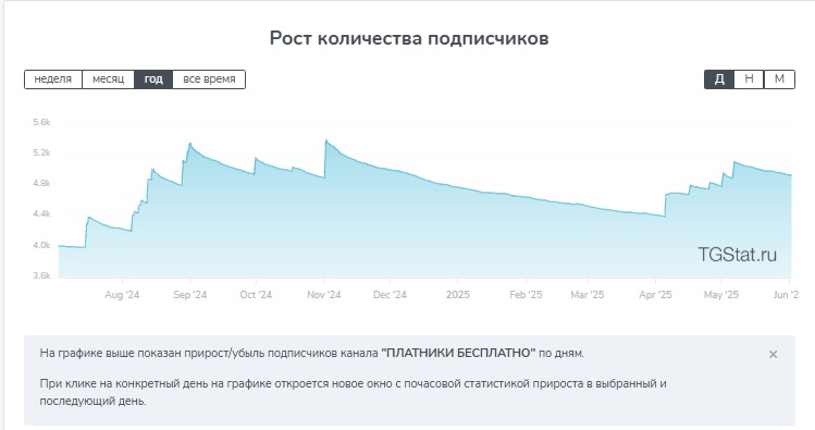 платники бесплатно телеграмм отзывы