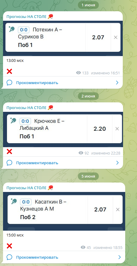 Прогнозы НА СТОЛЕ