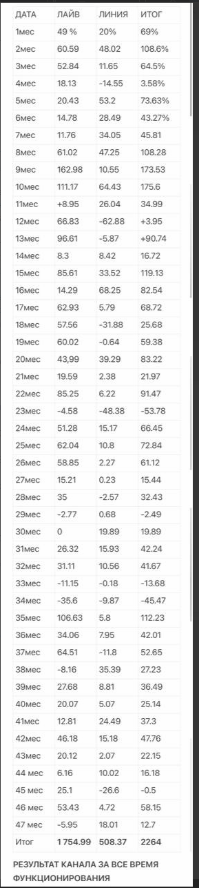 suleyman betting ru
