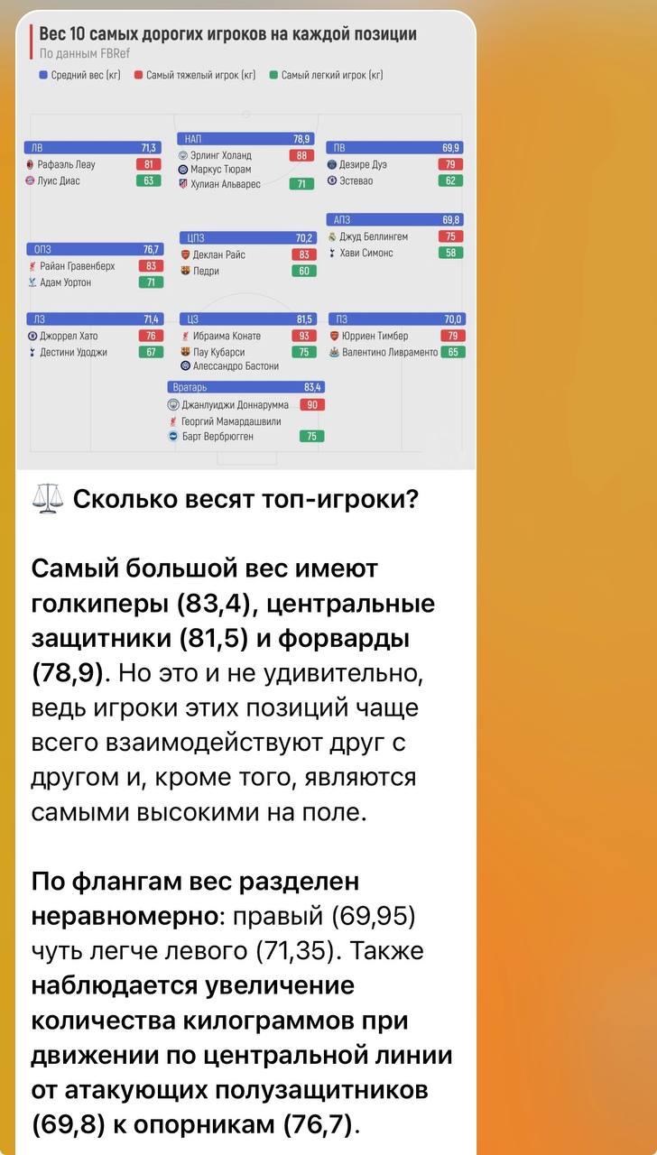 Третий тайм