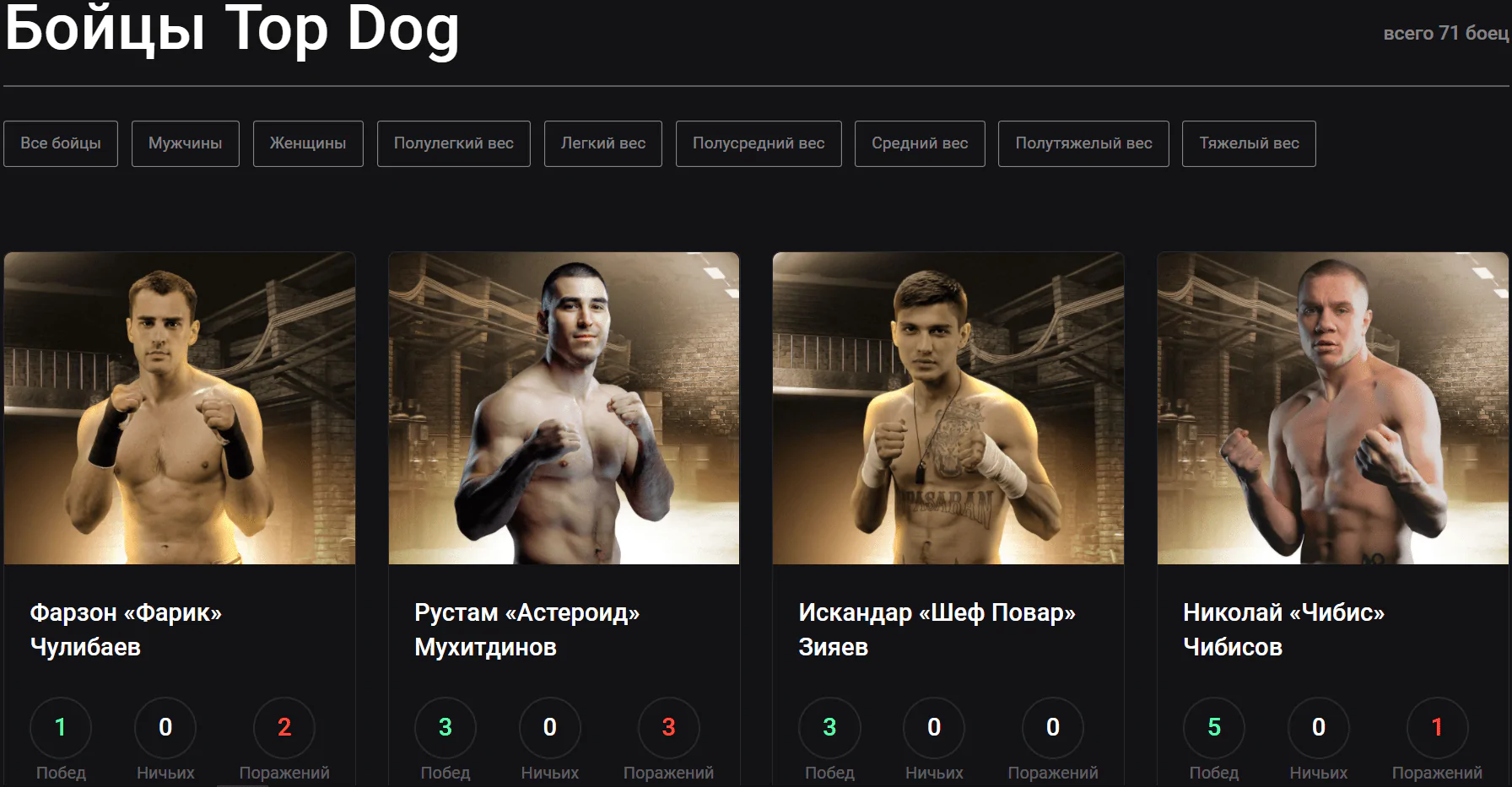 Top Dog. Обзор промоушена